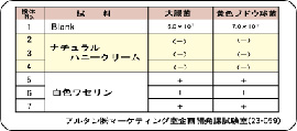 ナチュラルハニークリーム