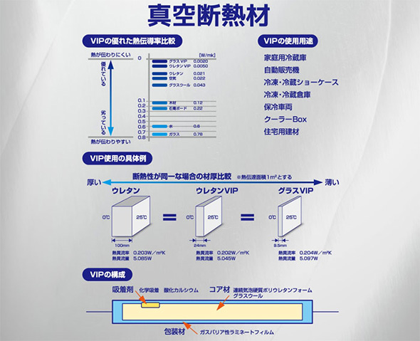 真空断熱材について